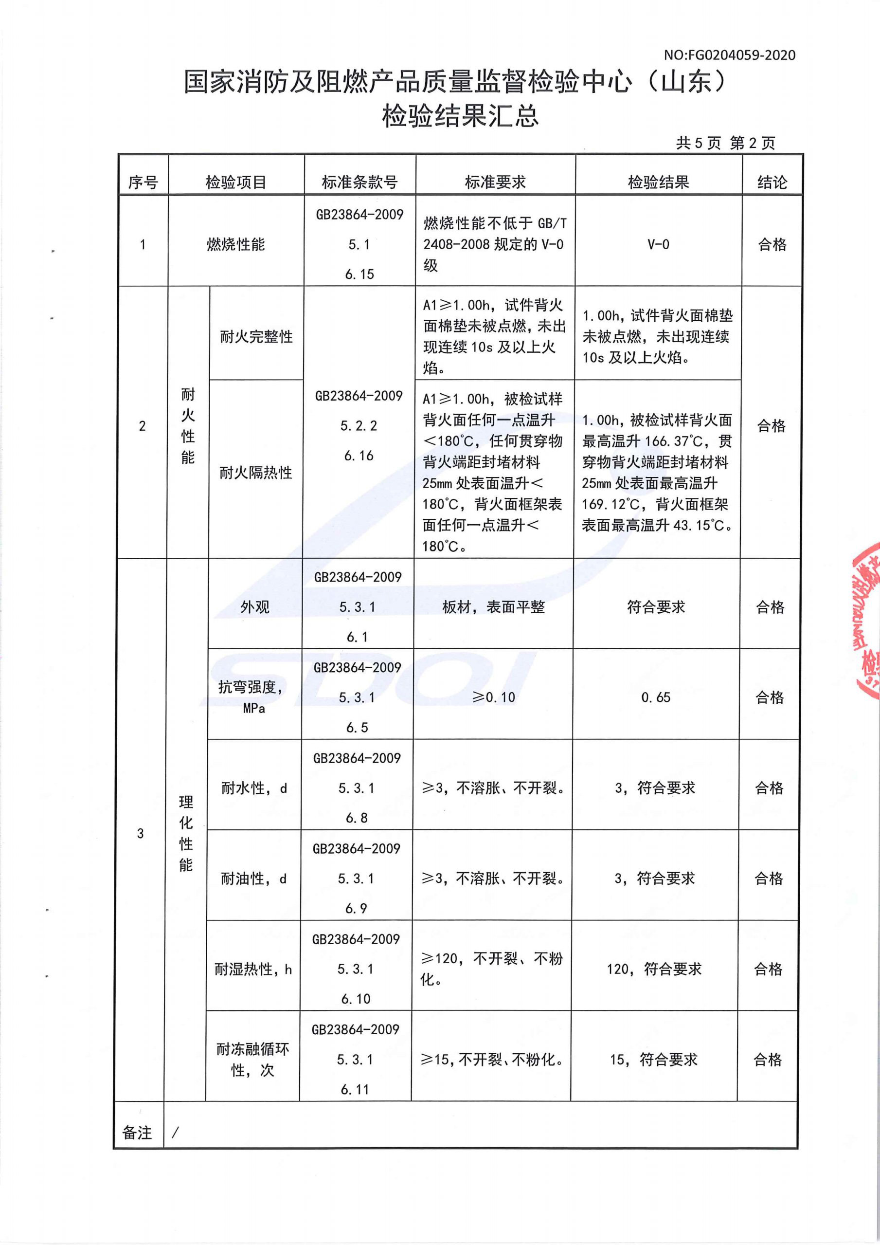 防火封堵板材DC-A1型式試驗報告