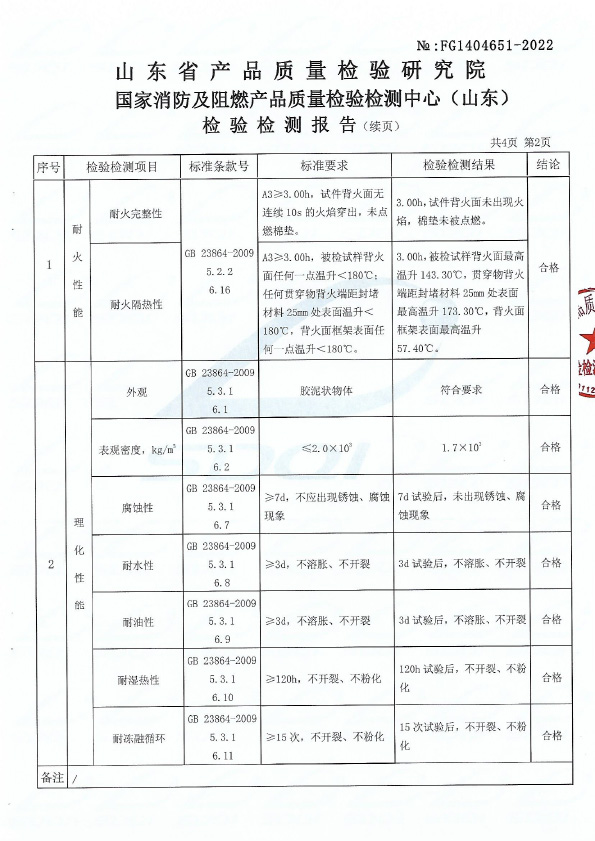 柔性有機堵料DR-A3型式試驗報告