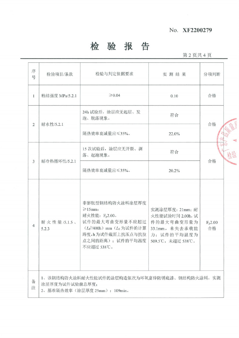 室內非膨脹型Fp2.0型式試驗報告