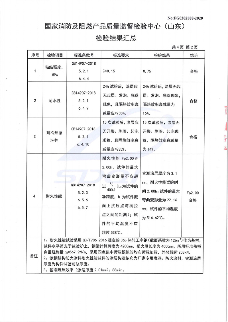 室內膨脹2小時(shí)型式試驗報告