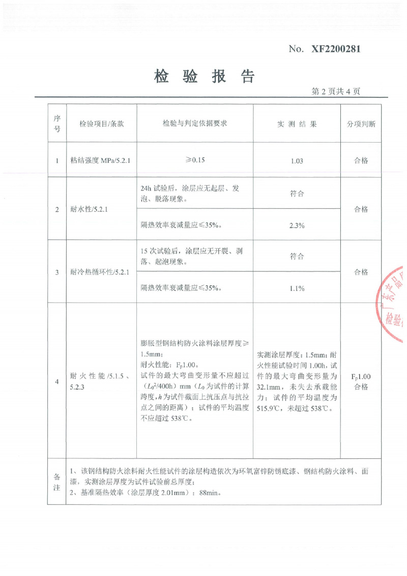 室內膨脹型Fp1.0型式試驗報告