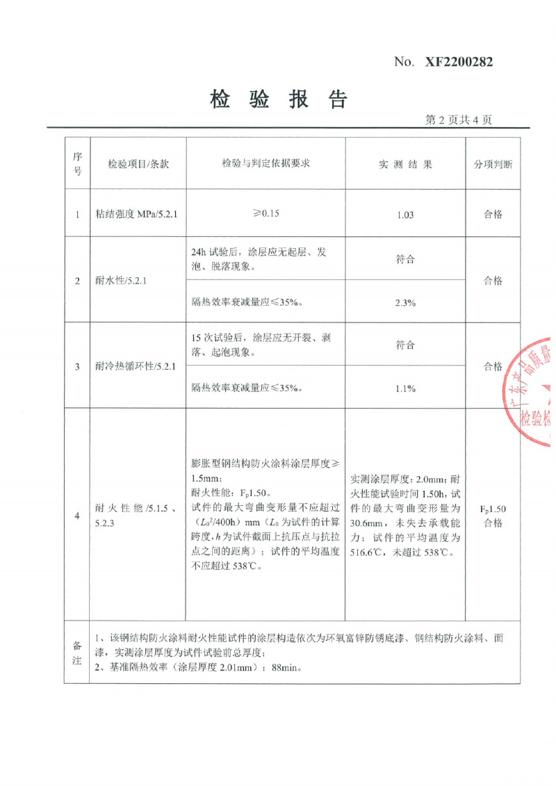 室內膨脹型Fp1.5型式試驗報告