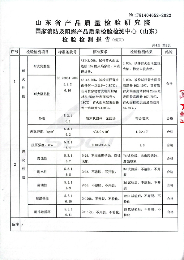 無(wú)機堵料DW-A3型式試驗報告