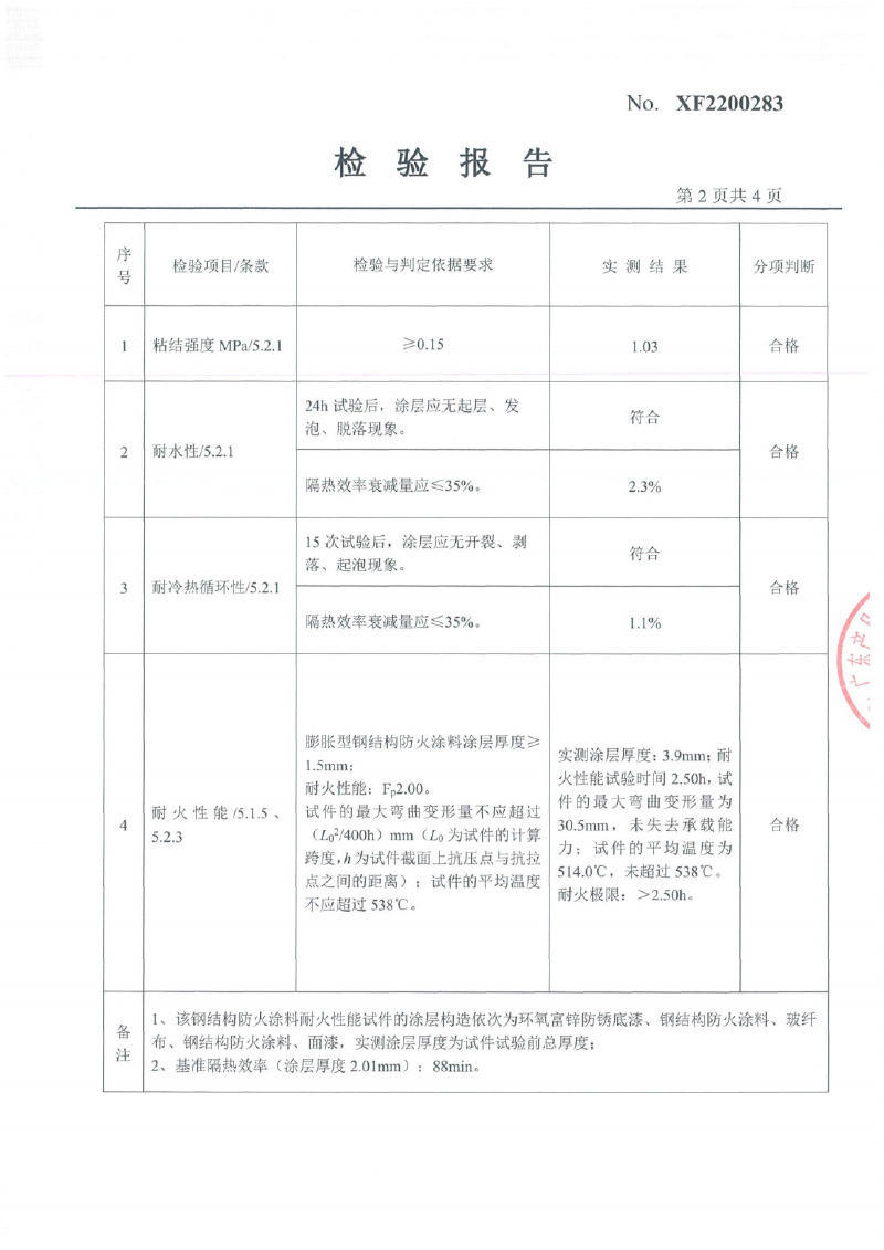 室內膨脹型Fp2.0-2.5型式試驗報告